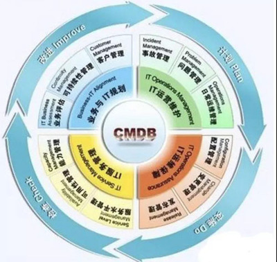 10年经验总结 企业级IT系统运维与管理的核心要点